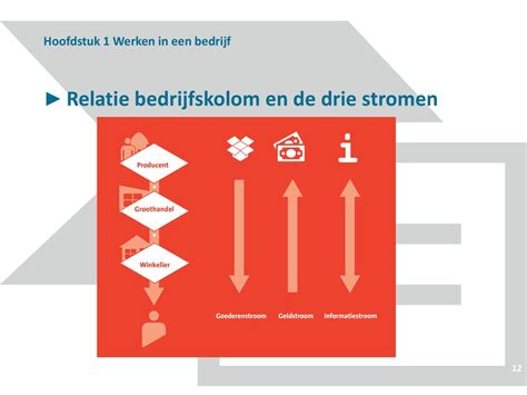 bedrijfskolom stromen.